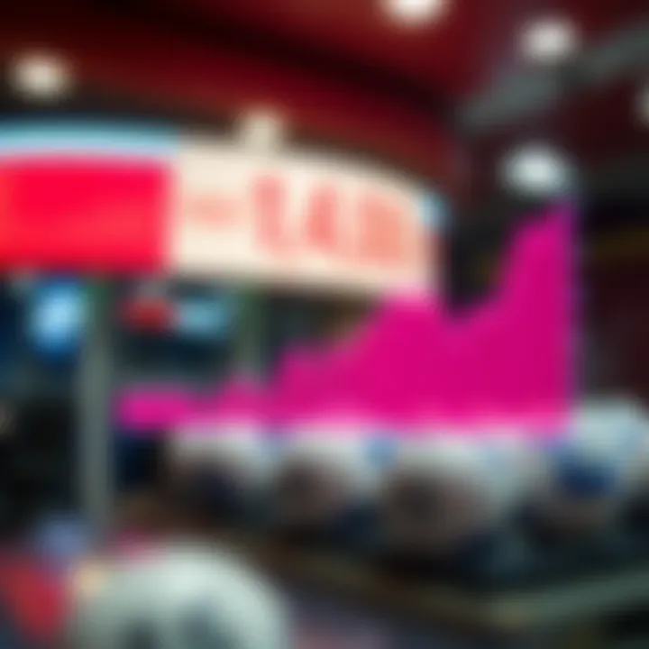 Graph showing fluctuation of Powerball odds